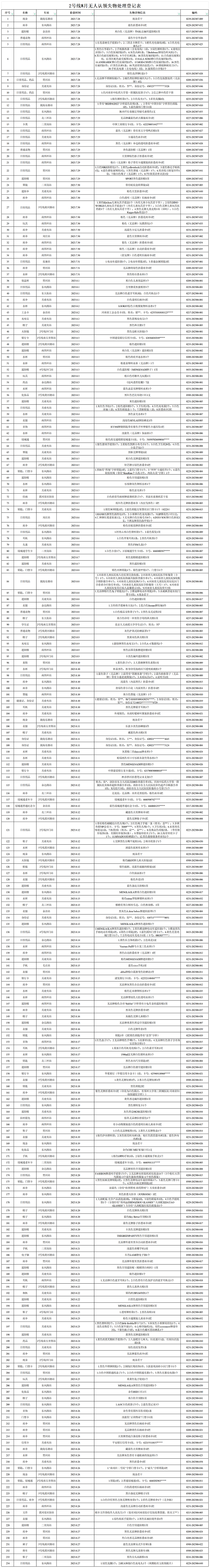 2號(hào)線8月無(wú)人認(rèn)領(lǐng)失物處理登記表.png