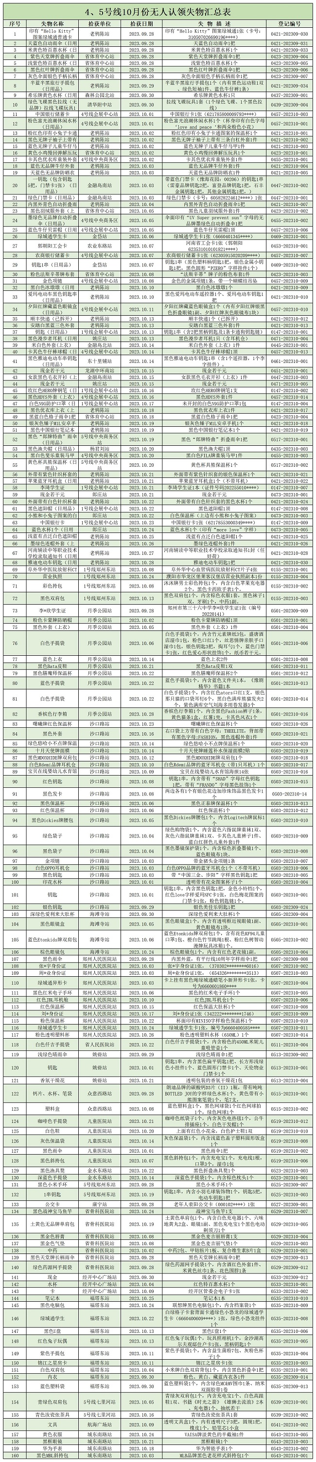 4、5號線10月份無人認領(lǐng)失物匯總表.jpg