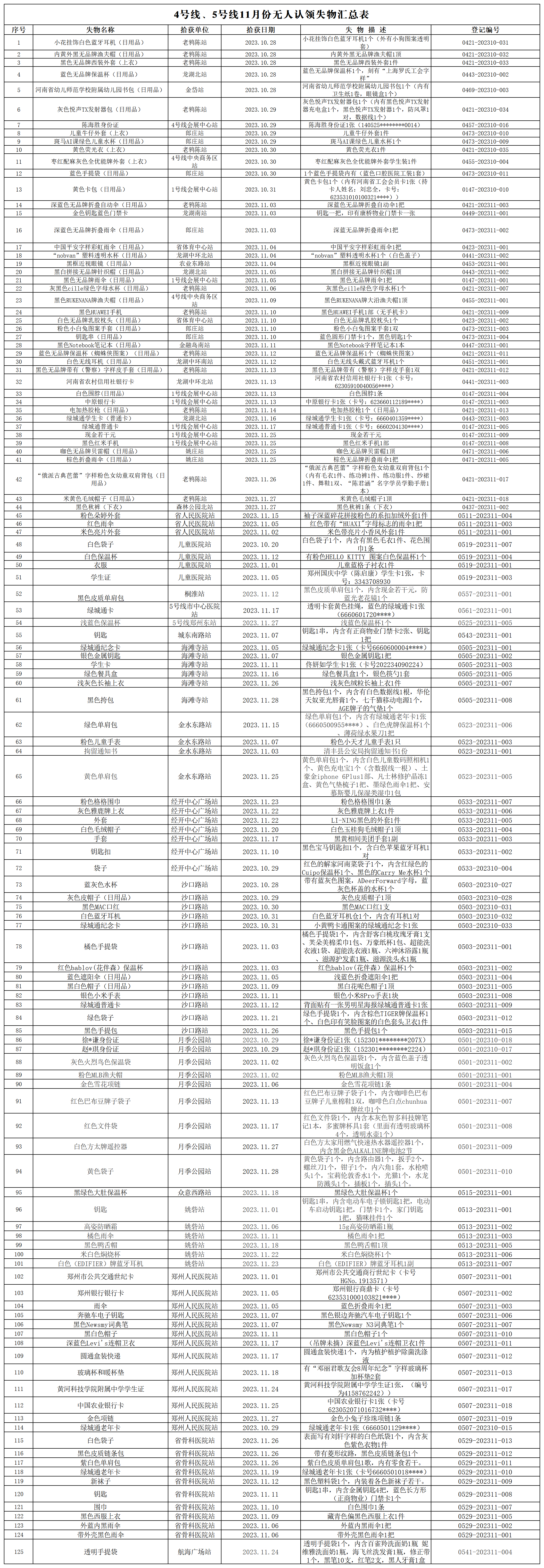 客運三中心11月份無人認(rèn)領(lǐng)失物匯總表_無人認(rèn)領(lǐng)失物匯總表.png