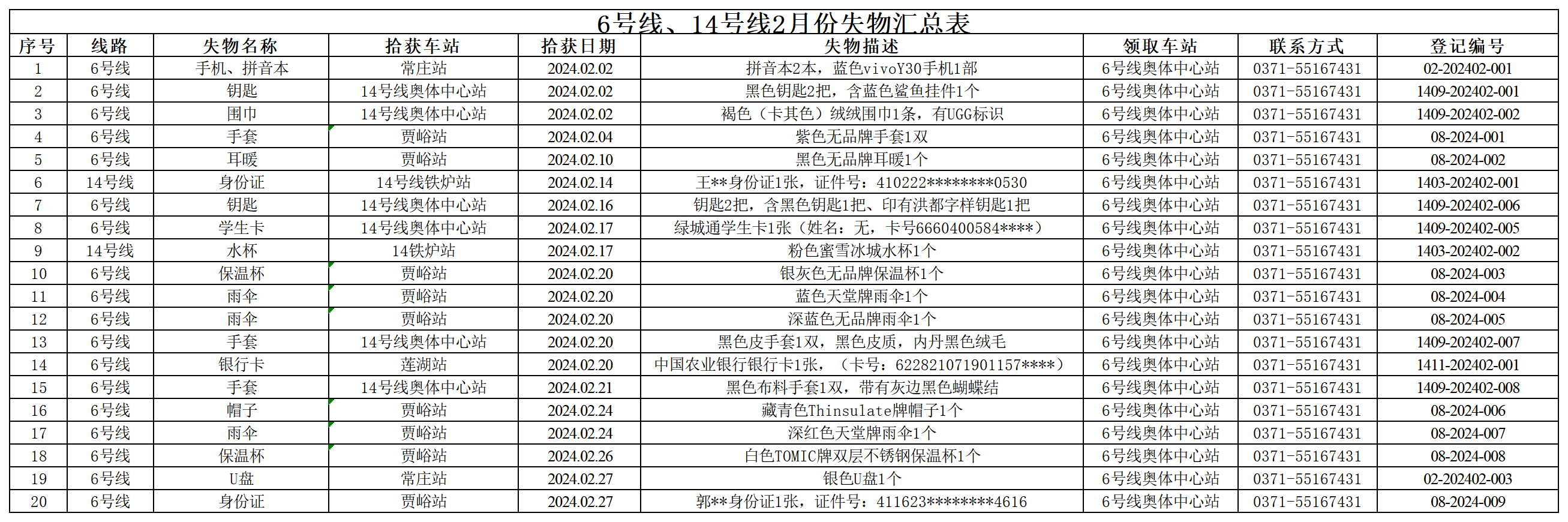 6號(hào)線、14號(hào)線2月失物匯總表_Sheet1.png