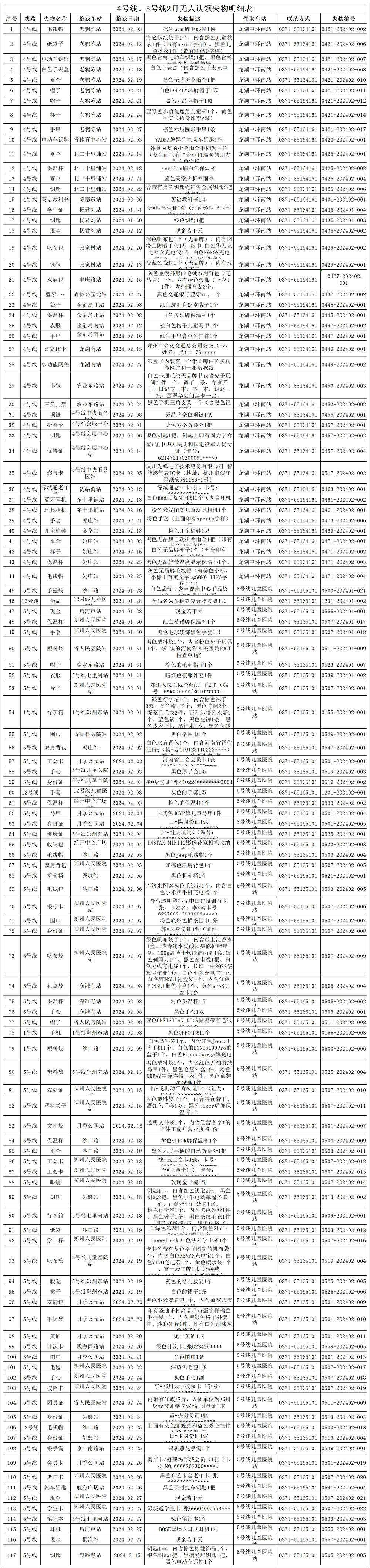 客運(yùn)三中心2月無人認(rèn)領(lǐng)失物清單_Sheet2.png