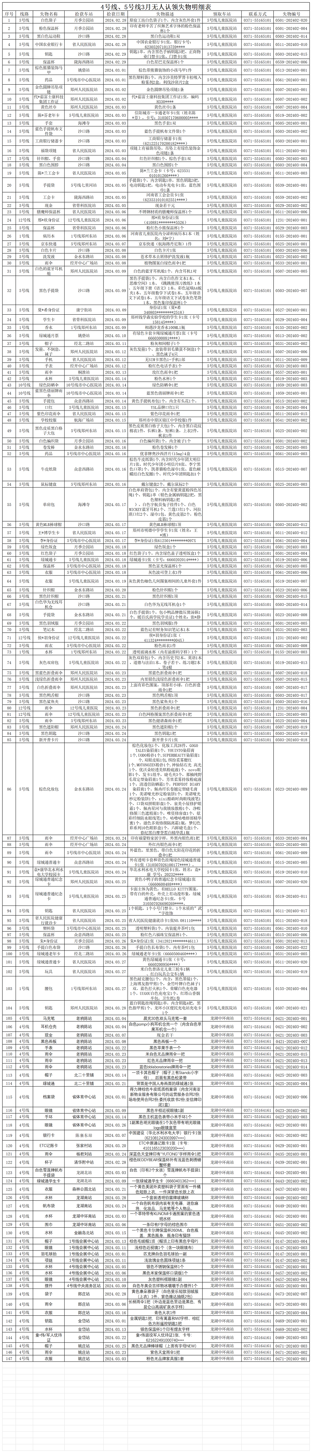 客運(yùn)三中心3月無(wú)人認(rèn)領(lǐng)失物清單_Sheet1.png